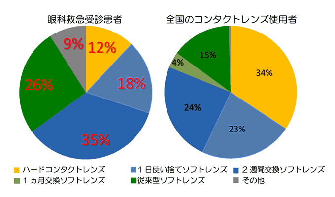 日本コンタクトレンズ学会